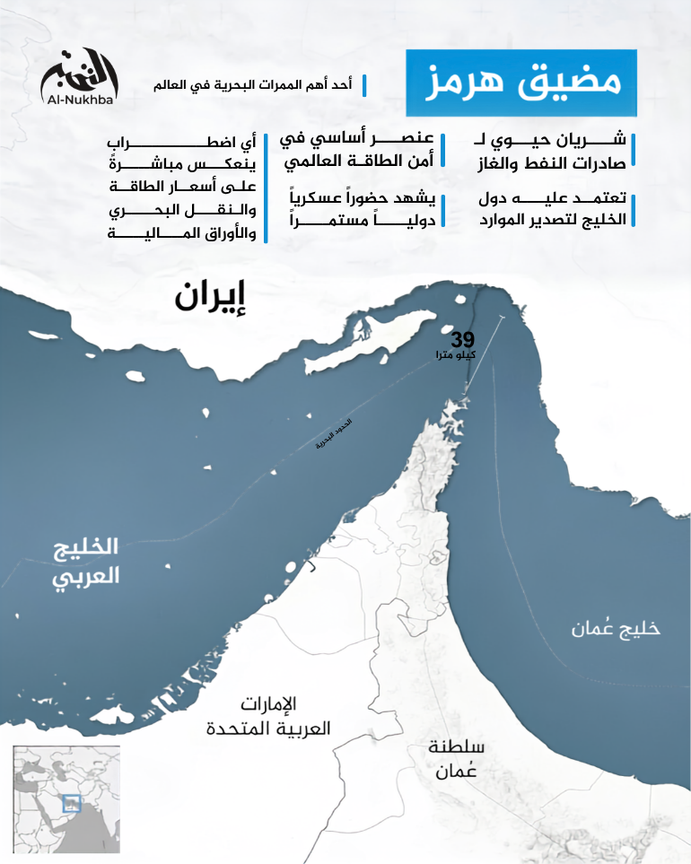 مضيق هرمز وأهميته الاستراتيجية خريطة توضيحية لمضيق هرمز تبرز أهميته الاستراتيجية ودوره في أمن الطاقة العالمي